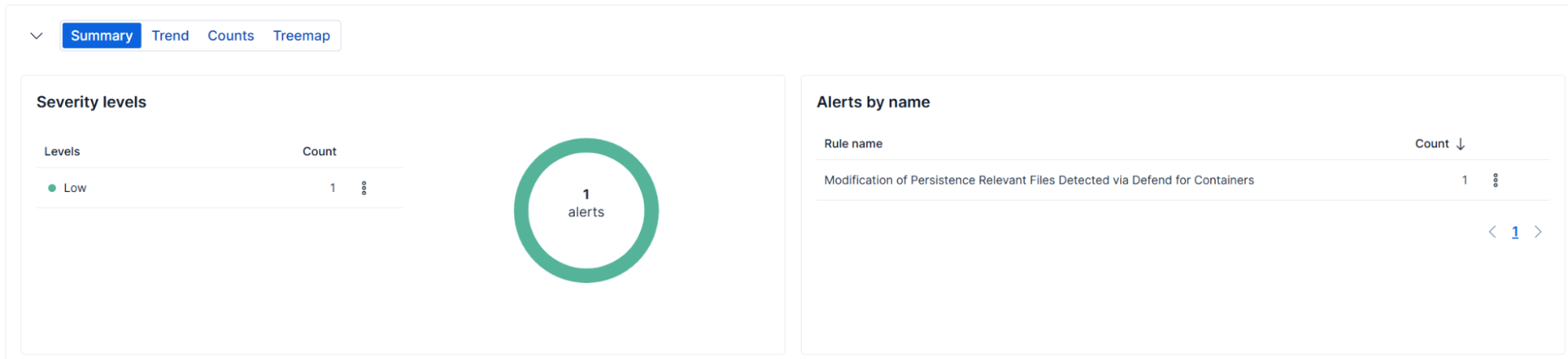 Figure 4: Detection rules triggering for stage 4: Establishing Persistence via Systemd