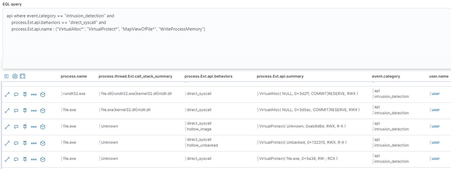 Windows API Call via Direct Syscall rule logic