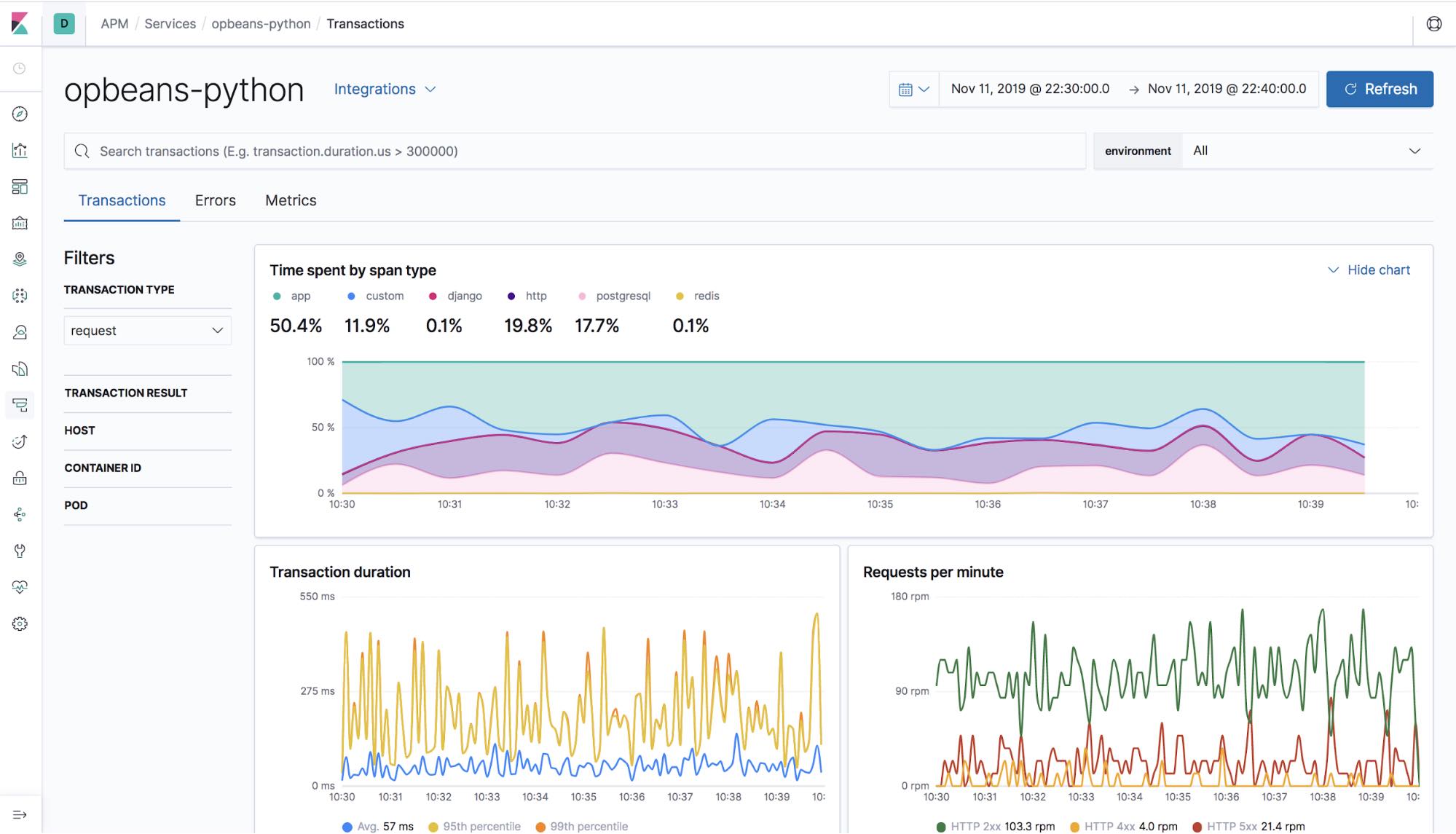 Aggregate service breakdown graphs