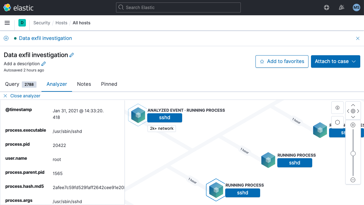 Visual event analyzer for endpoint events in Elastic Security