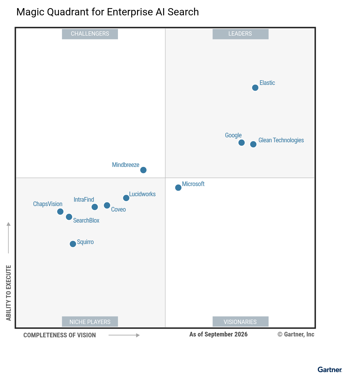 magic-quadrant-enterprise-ai-search-2026-september.png