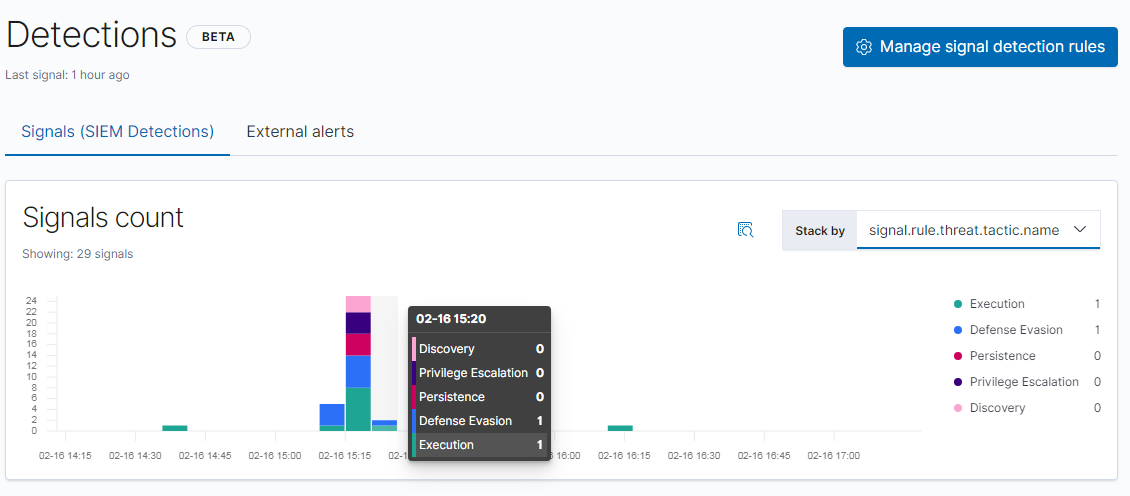 detections-signal-count-tab-blog-generating-signals-Elastic-SIEM-1.png