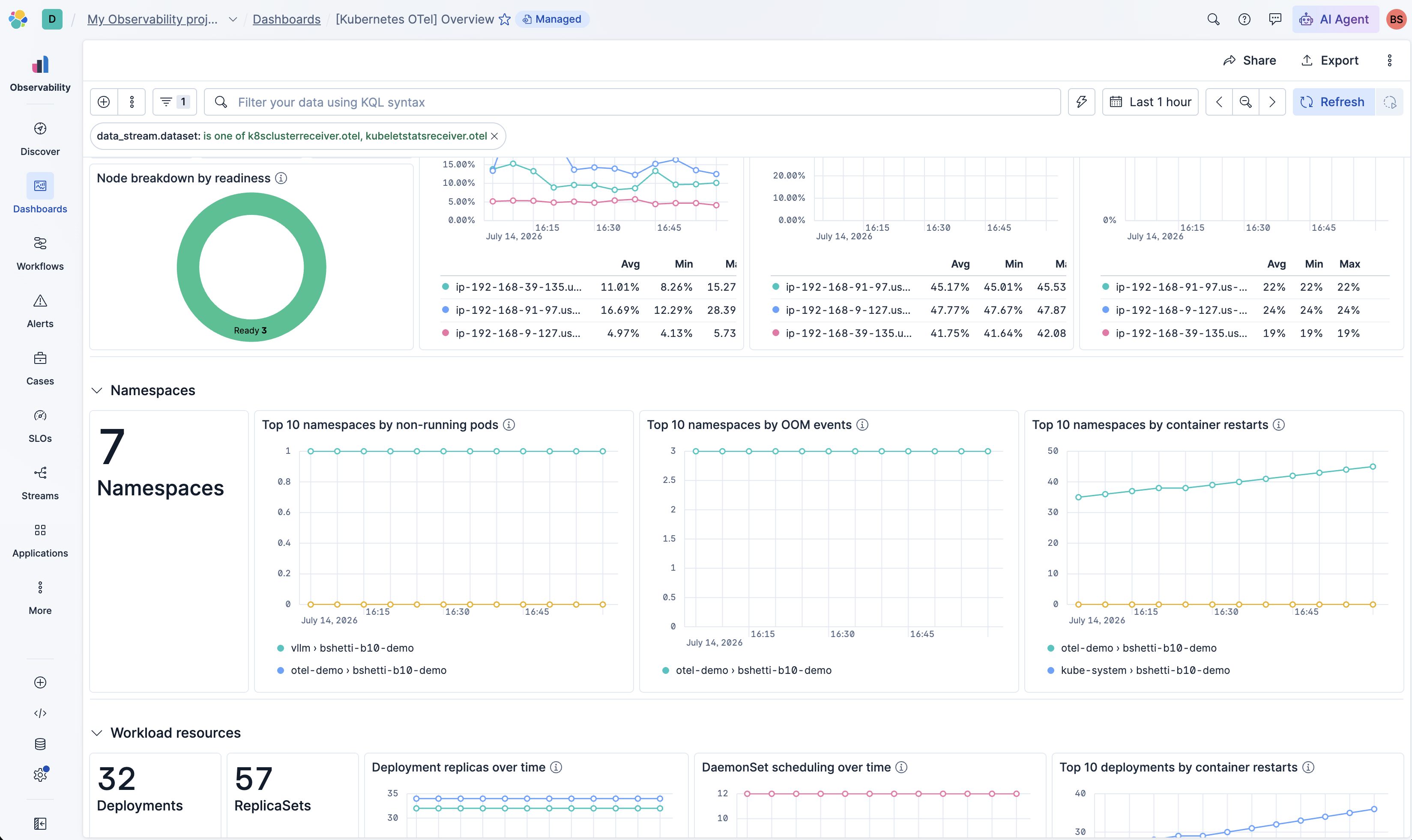 Kubernetes OTel Overview dashboard, Namespaces section