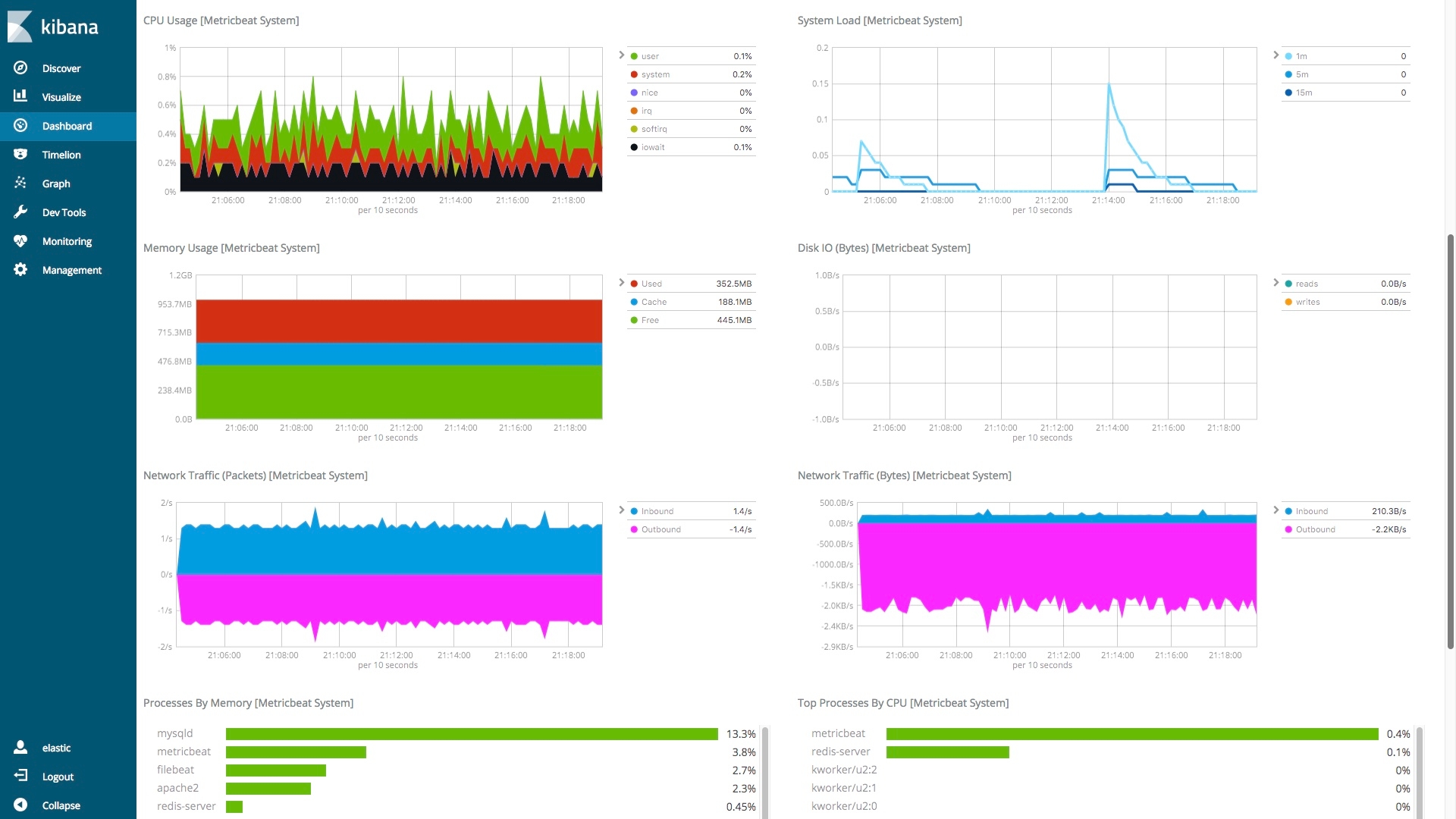 06-system-blog-metrics.jpg