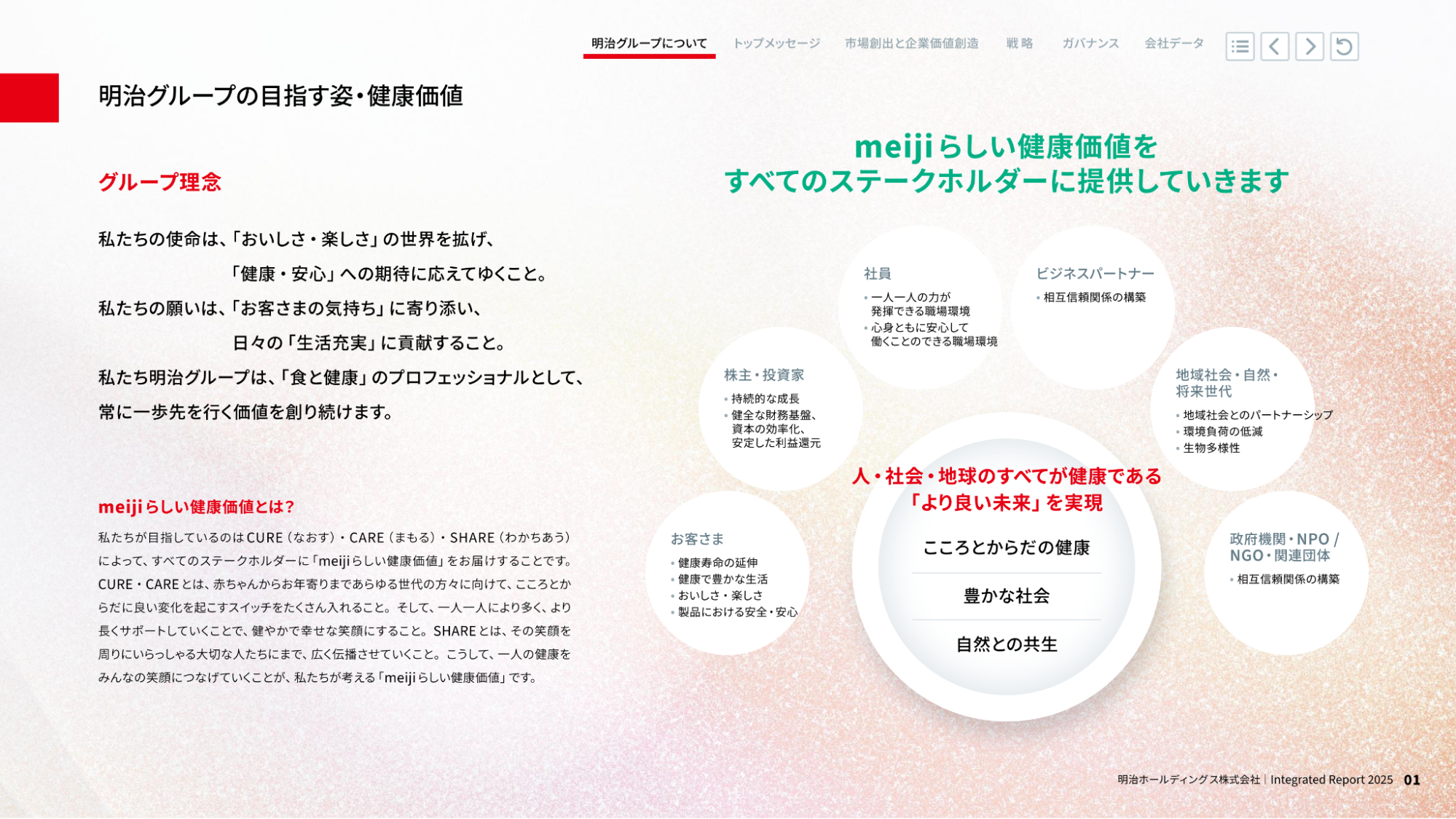 Meiji Group Integrated Report 2025 page in Japanese with complex visual hierarchy for OCR