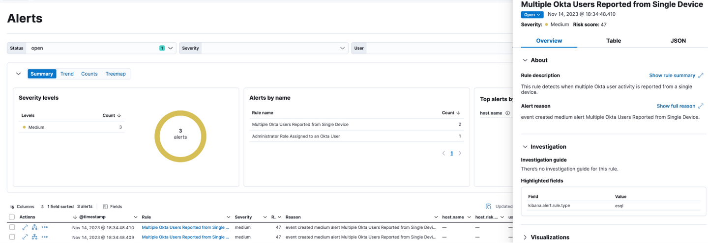Triggered alert for events matching custom detection rule