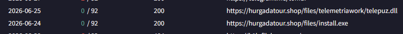 TELEPUZ VirusTotal submissions showing staging domain URLs from hurgadatour.shop with dates and submission counts