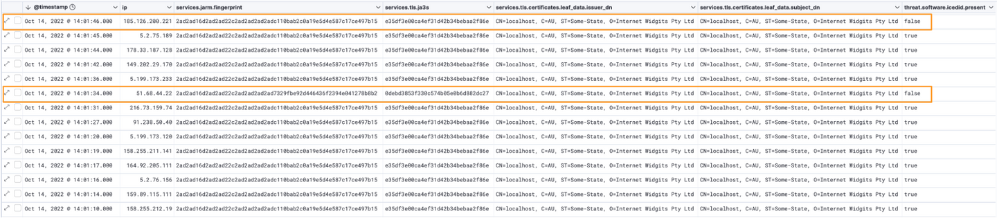 Identified ICEDID IP infrastructure