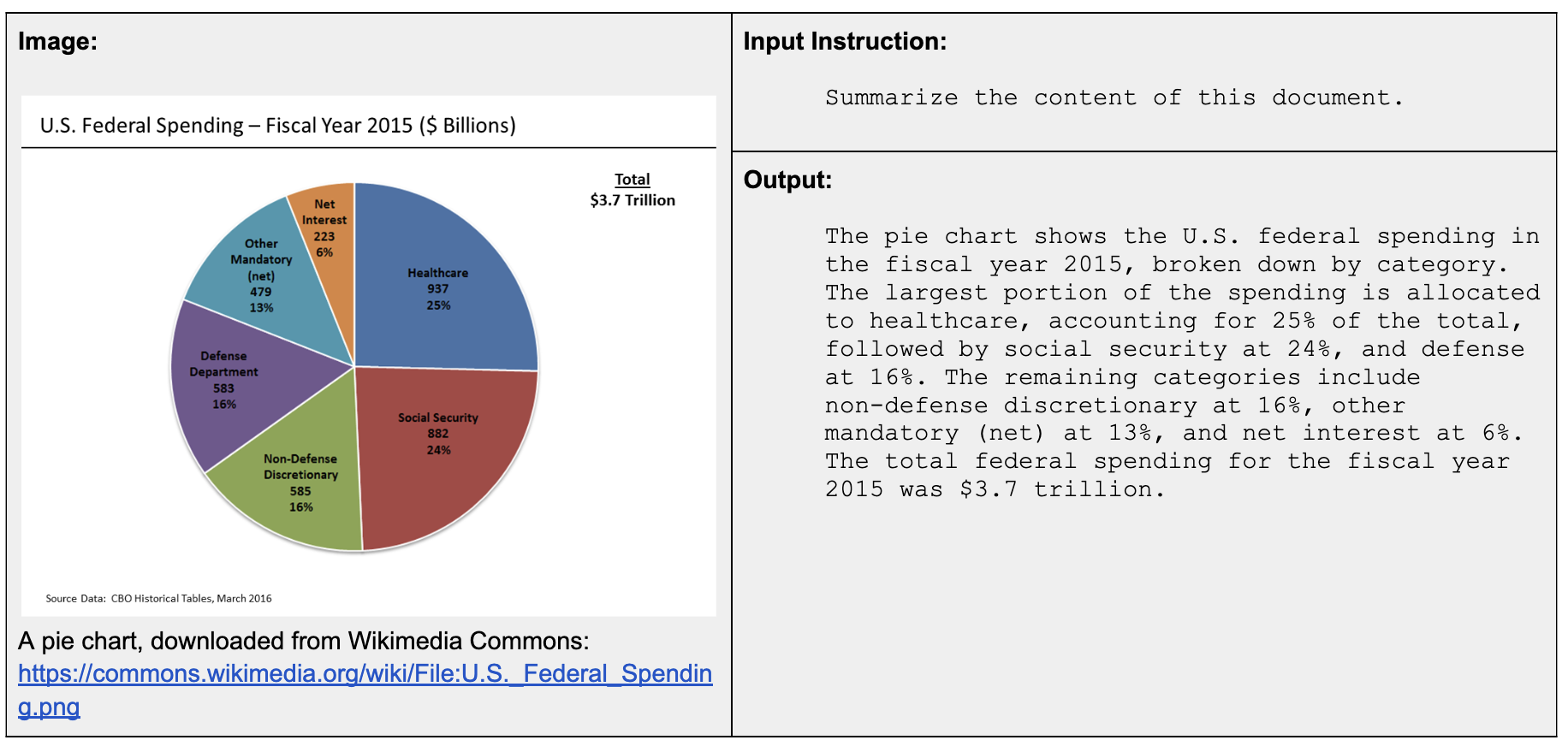jina-vlm reporting content with a pie chart presentation