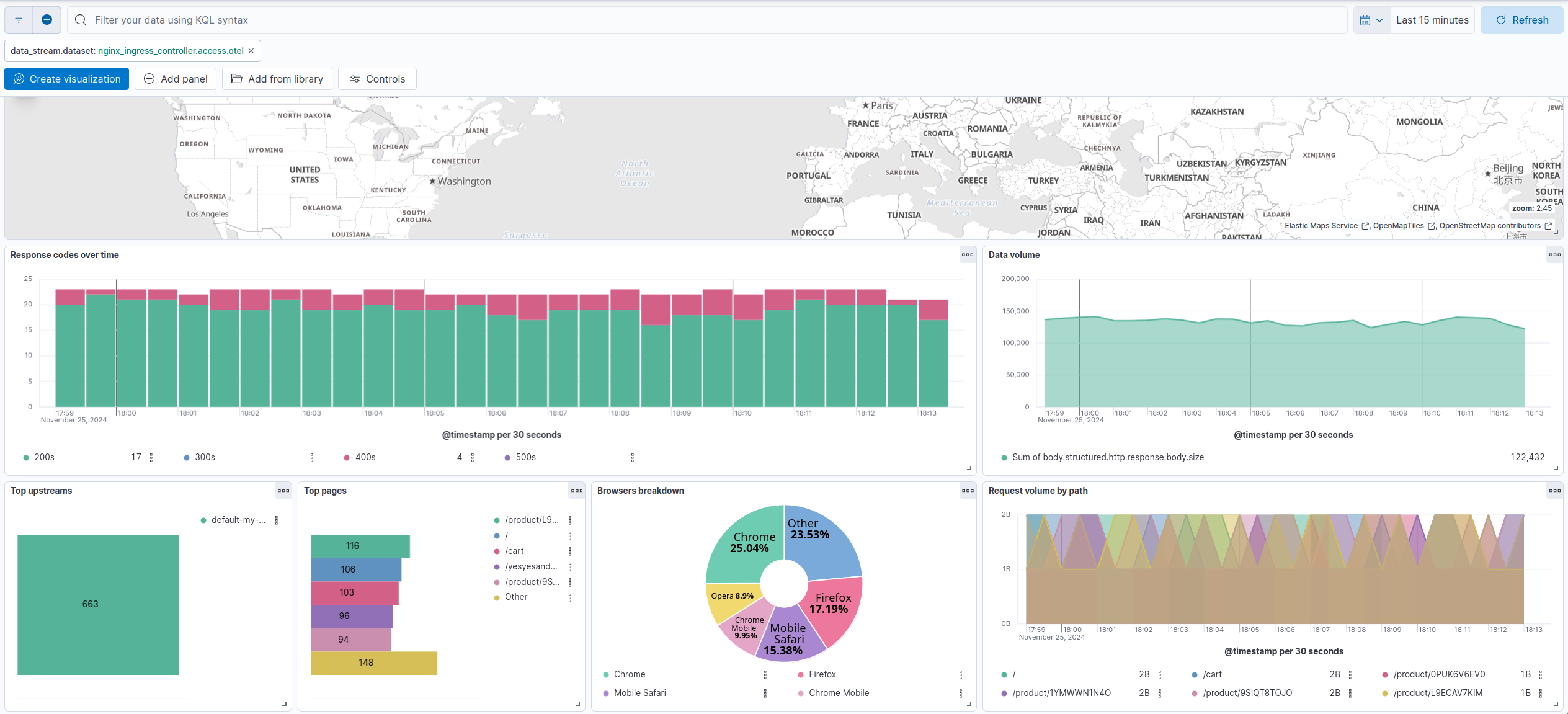 nginx-ingress-controller-otel-access-dashboard