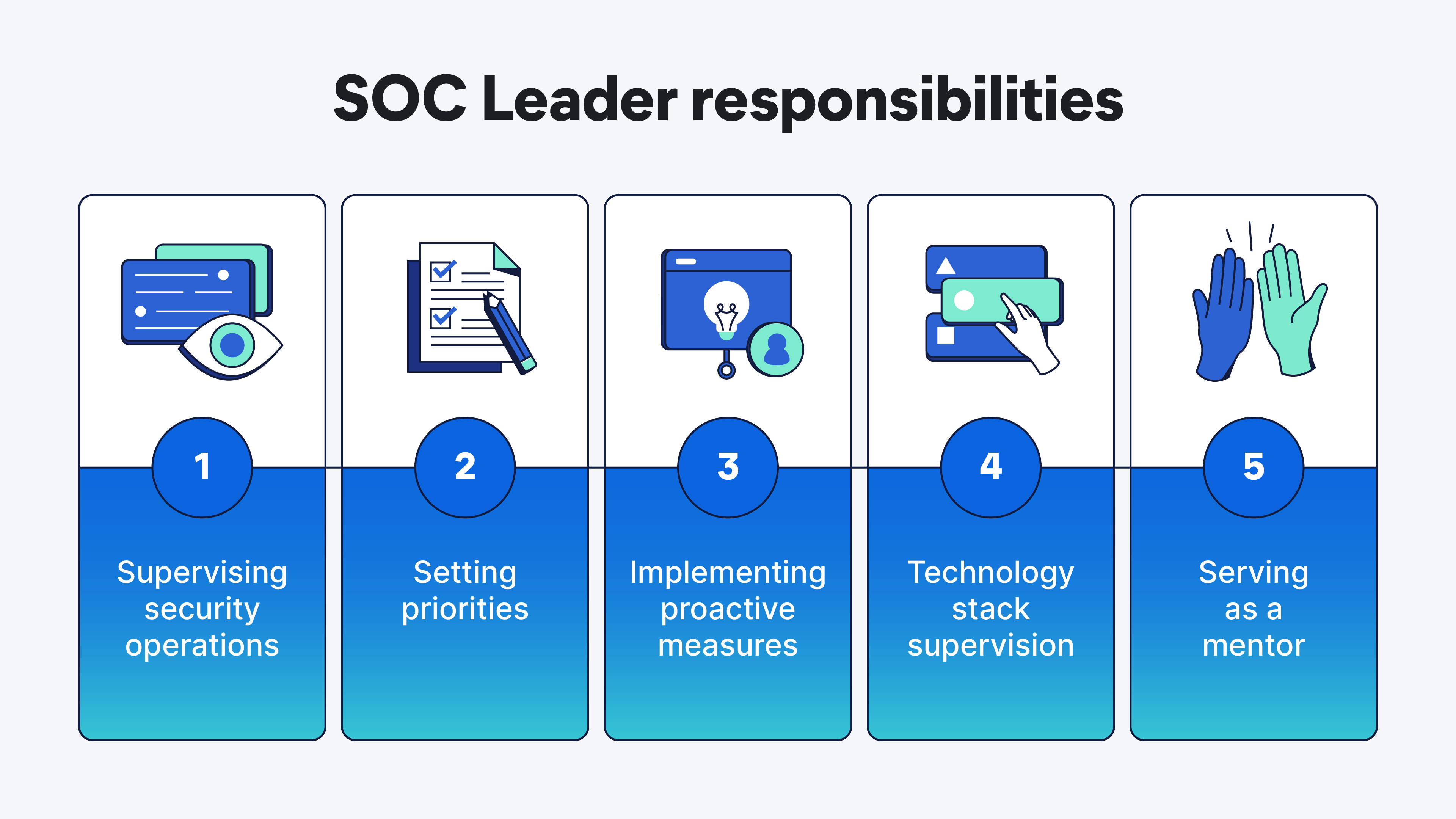 SOC Leader responsibilities