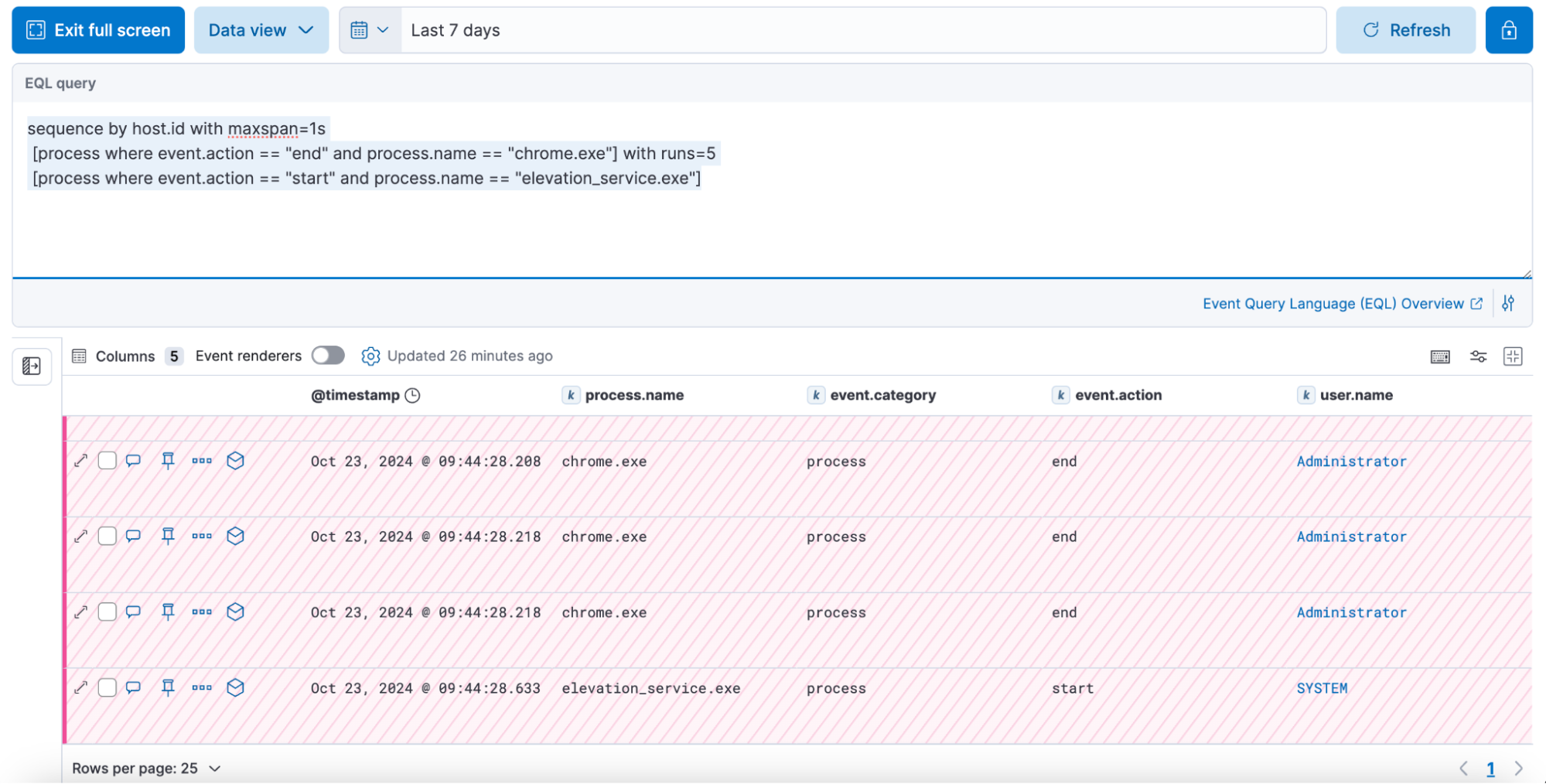 EQL query results for suspicious browser termination
