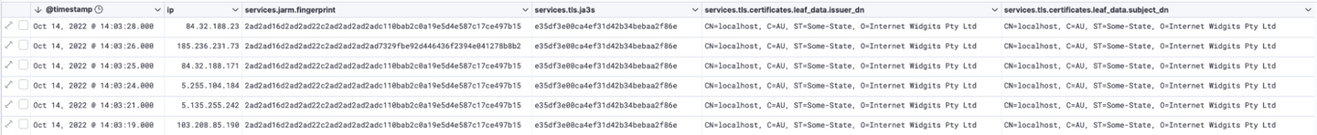 JARM and JA3S TLS fingerprints in Kibana