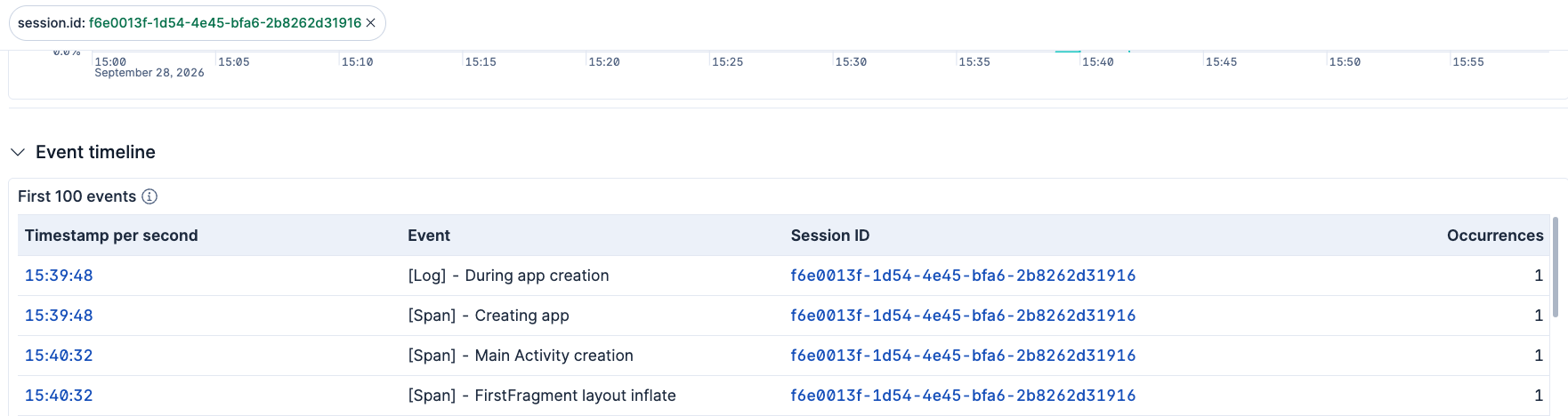 Event timeline with session filter