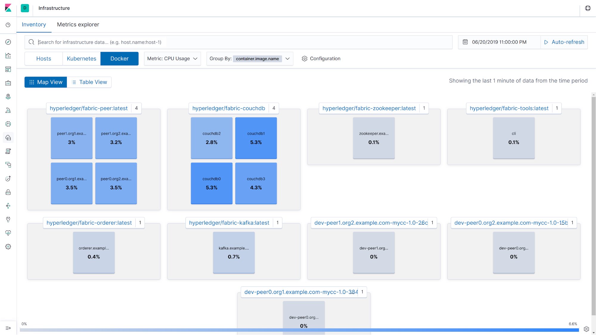 Infrastructure UI with containers grouped by image name