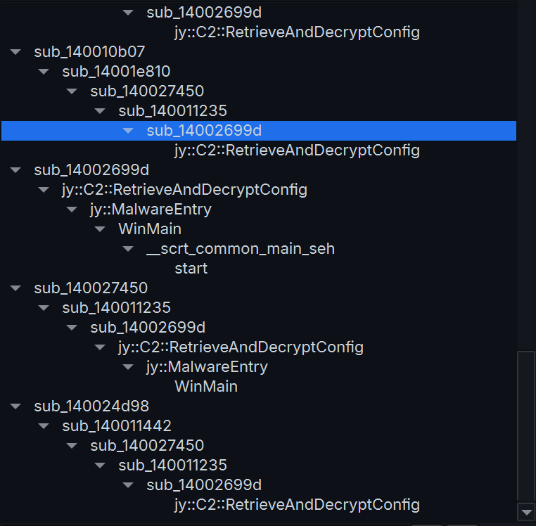 Call tree of function sub_140011b4c