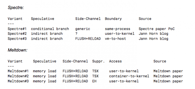 eg-performance-counter-variant-blog.png