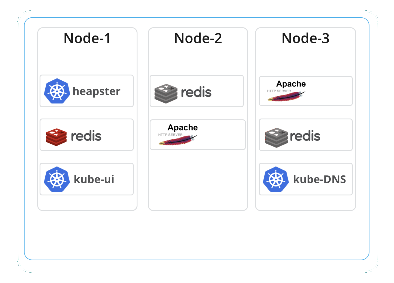 使用 Beats 监测 Kubernetes 和 Docker 容器：日志、指标和元数据 Elastic Blog 0101