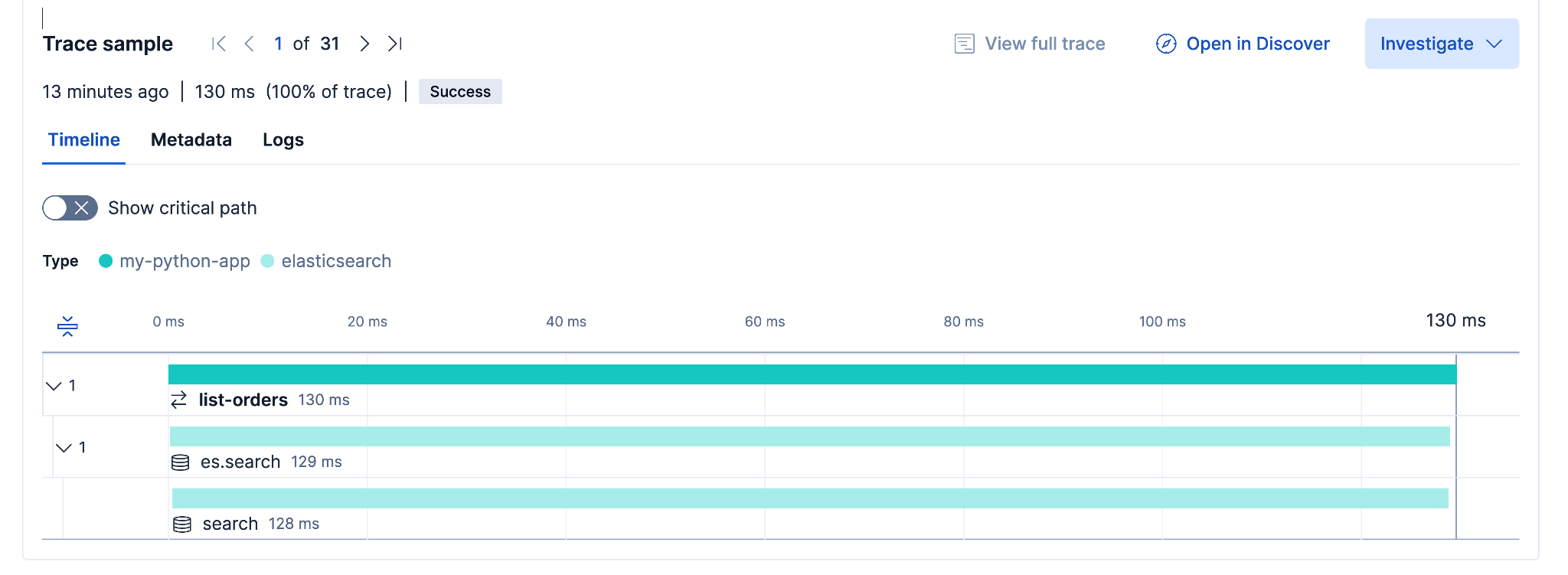 Trace waterfall in Kibana for the list-orders transaction with an es.search child span