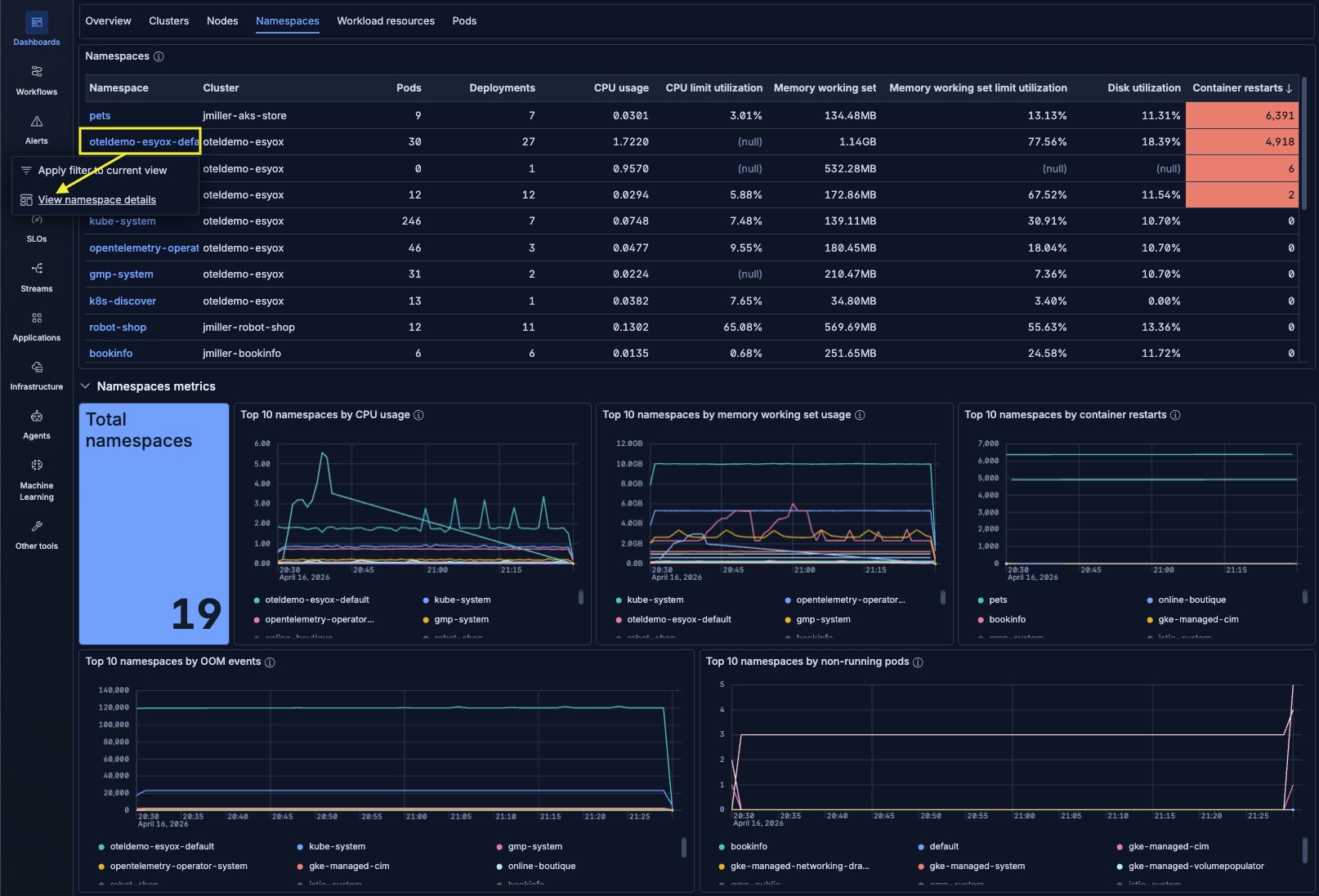 Kubernetes observability with Elastic, namespace overview showing multiple namespaces