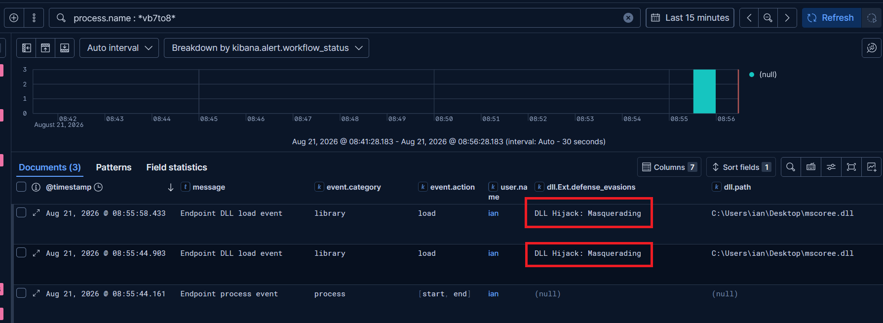 Kibana showing DLL Hijack: Masquerading in dll.Ext.defense_evasions for mscoree.dll loaded from Desktop.