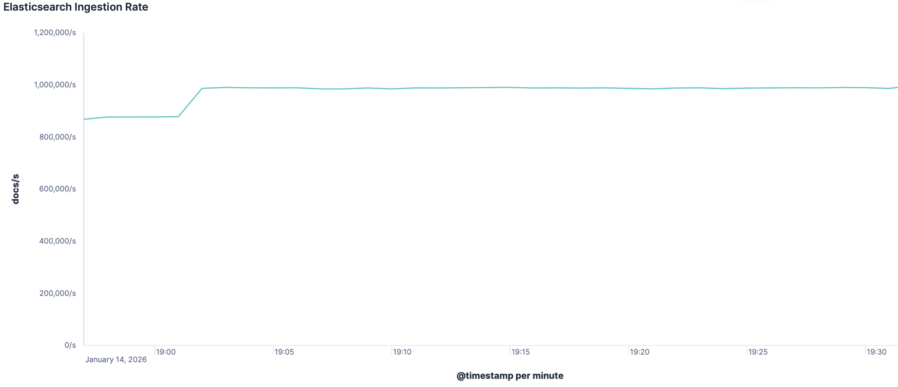 1M EPS
