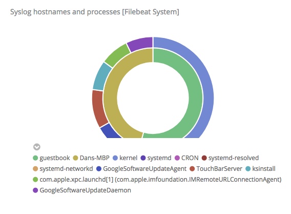 system-blog-donut.jpg