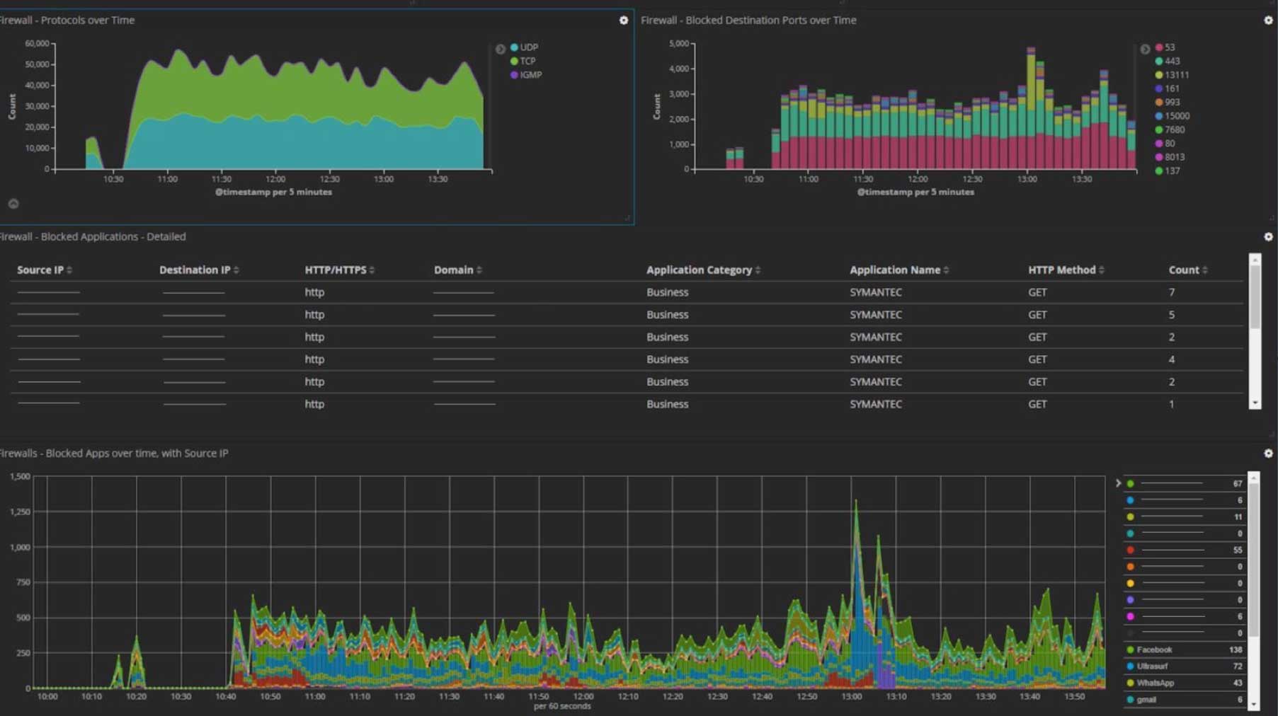 Kibana Dashboard 1.jpg