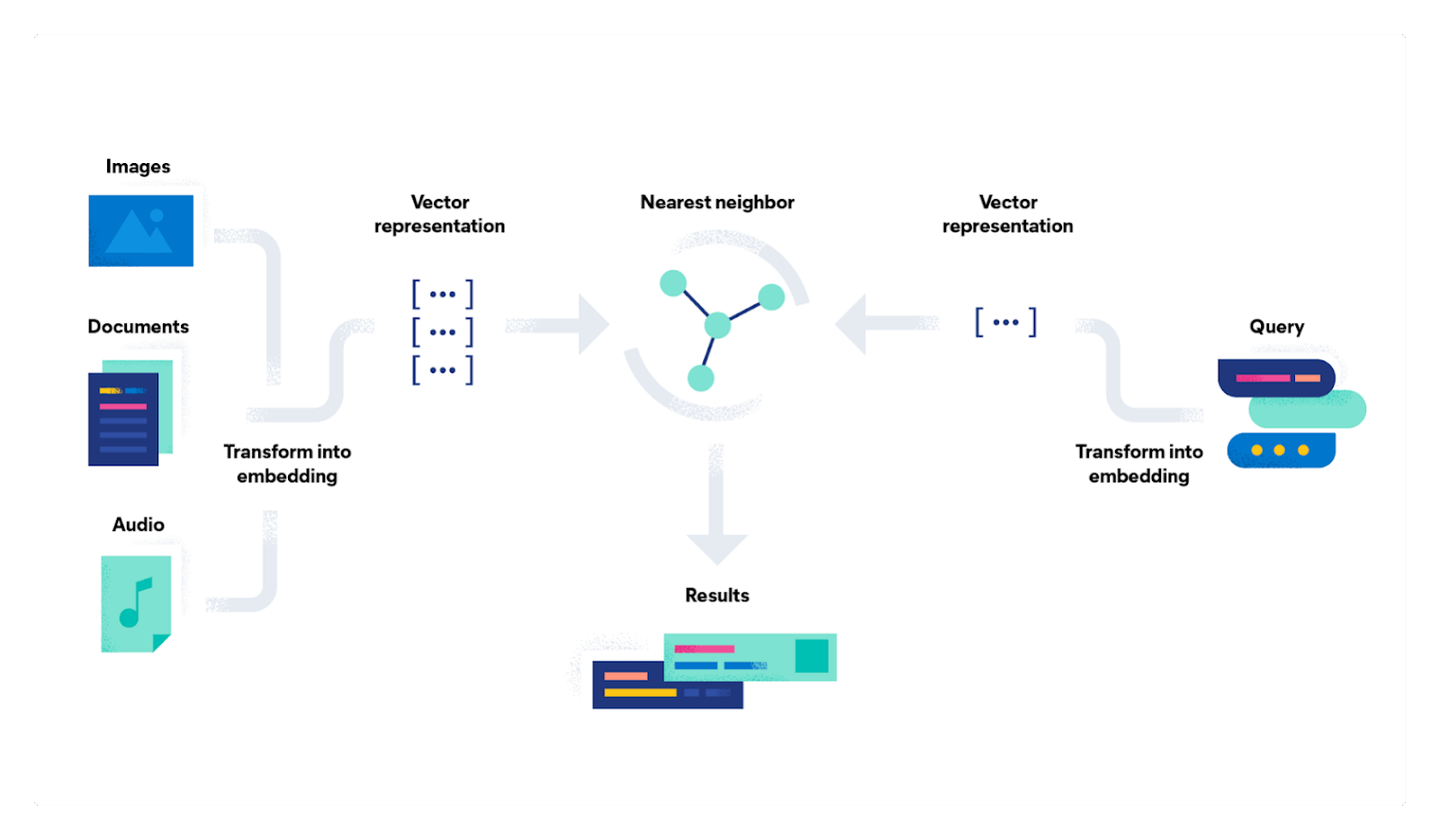 search-flow