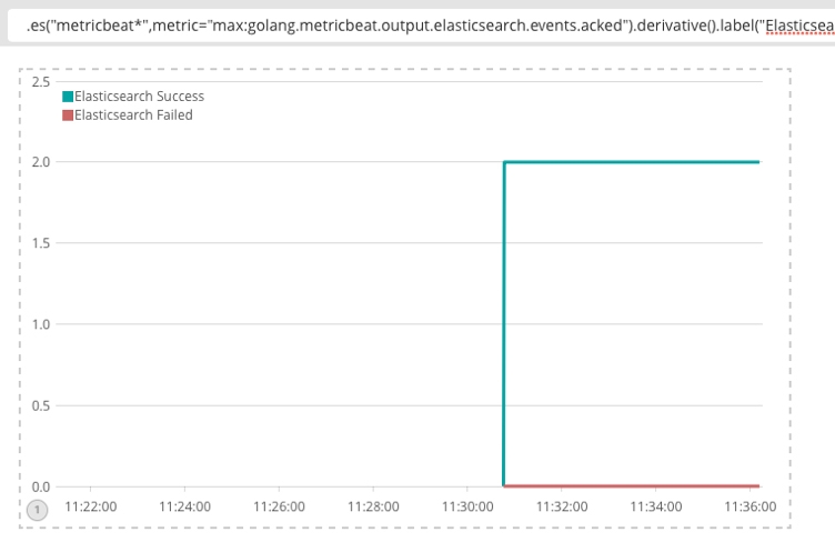 graph-golang.jpg