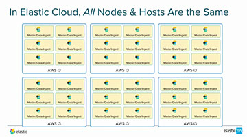 Stretching the Cloud: Flexibility in Cloud Deployments