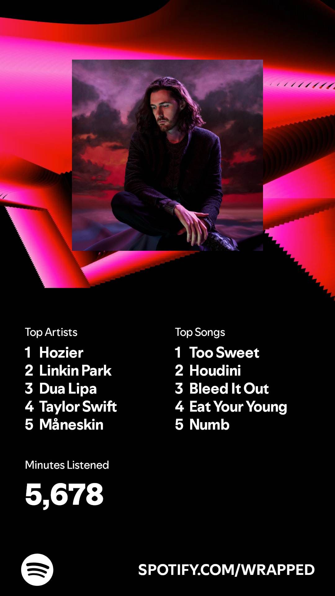 Making your own Spotify Wrapped summary