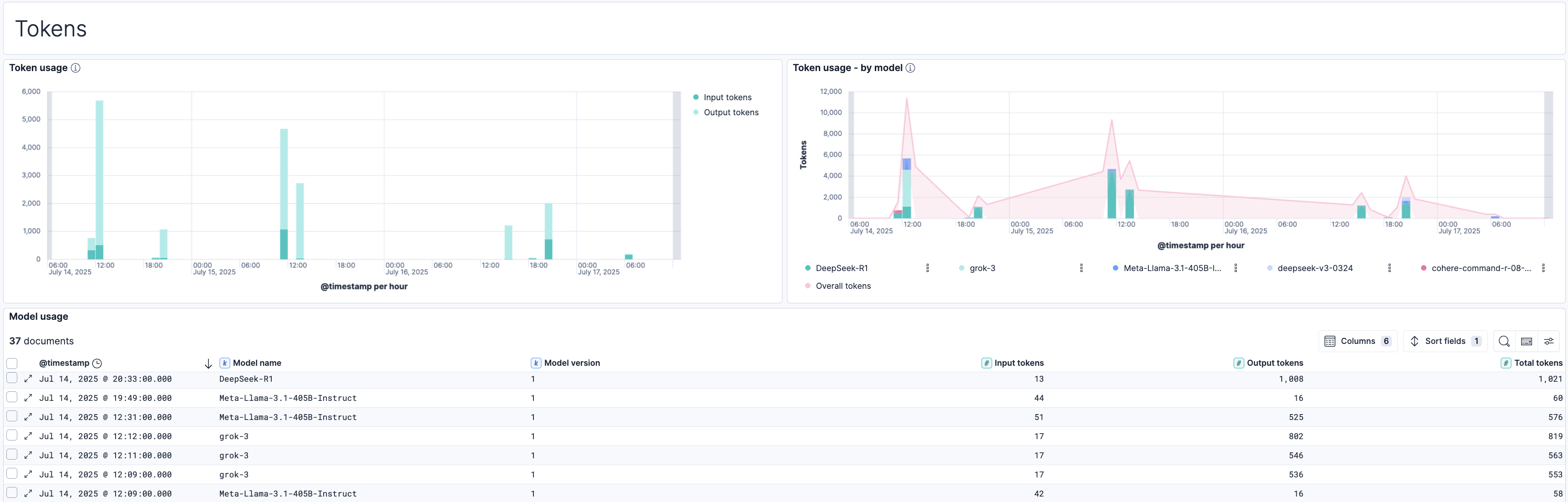 Azure AI Foundry token usage metrics