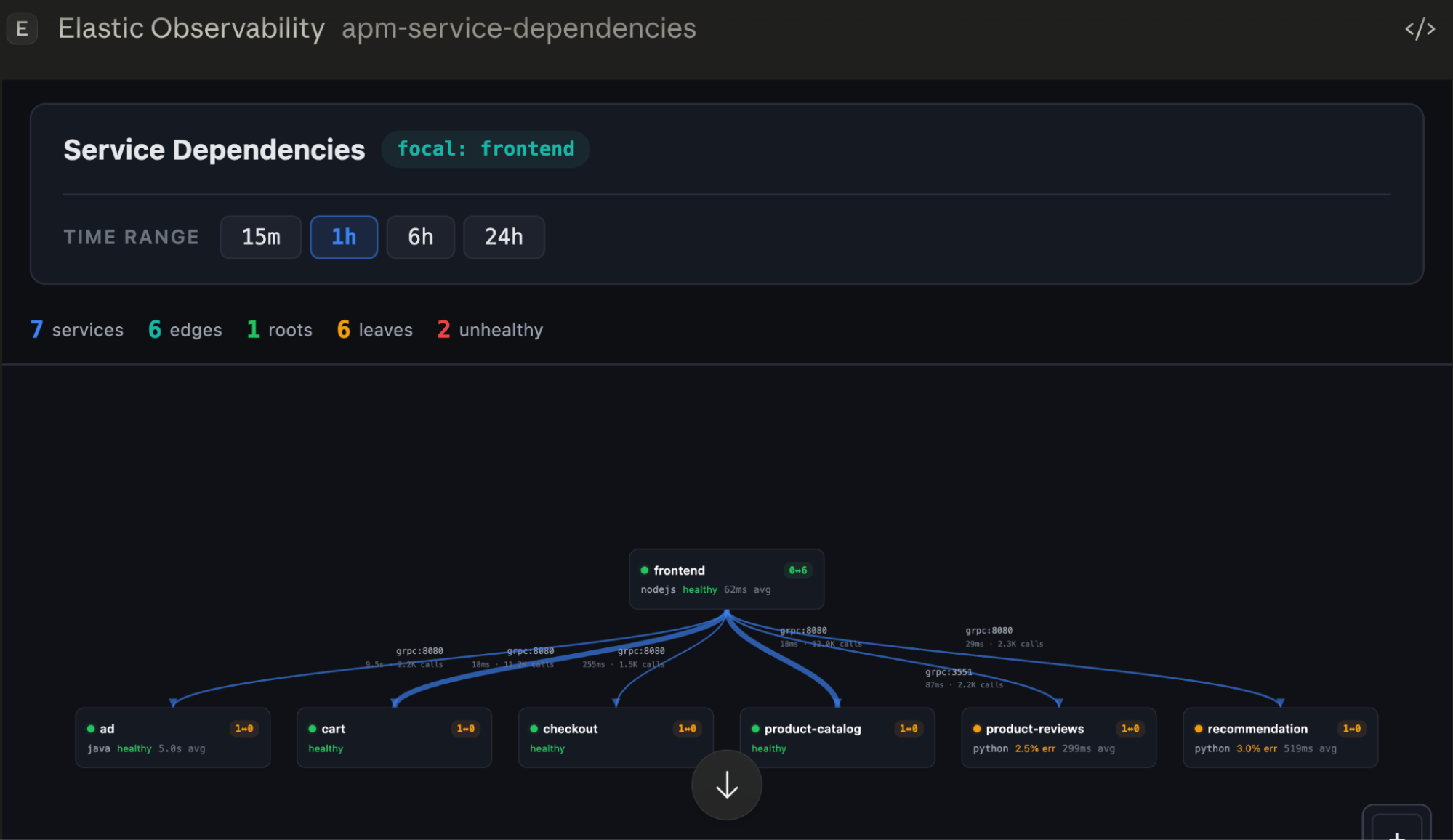 Service dependency topology for Kubernetes frontend service in Elastic AI observability app