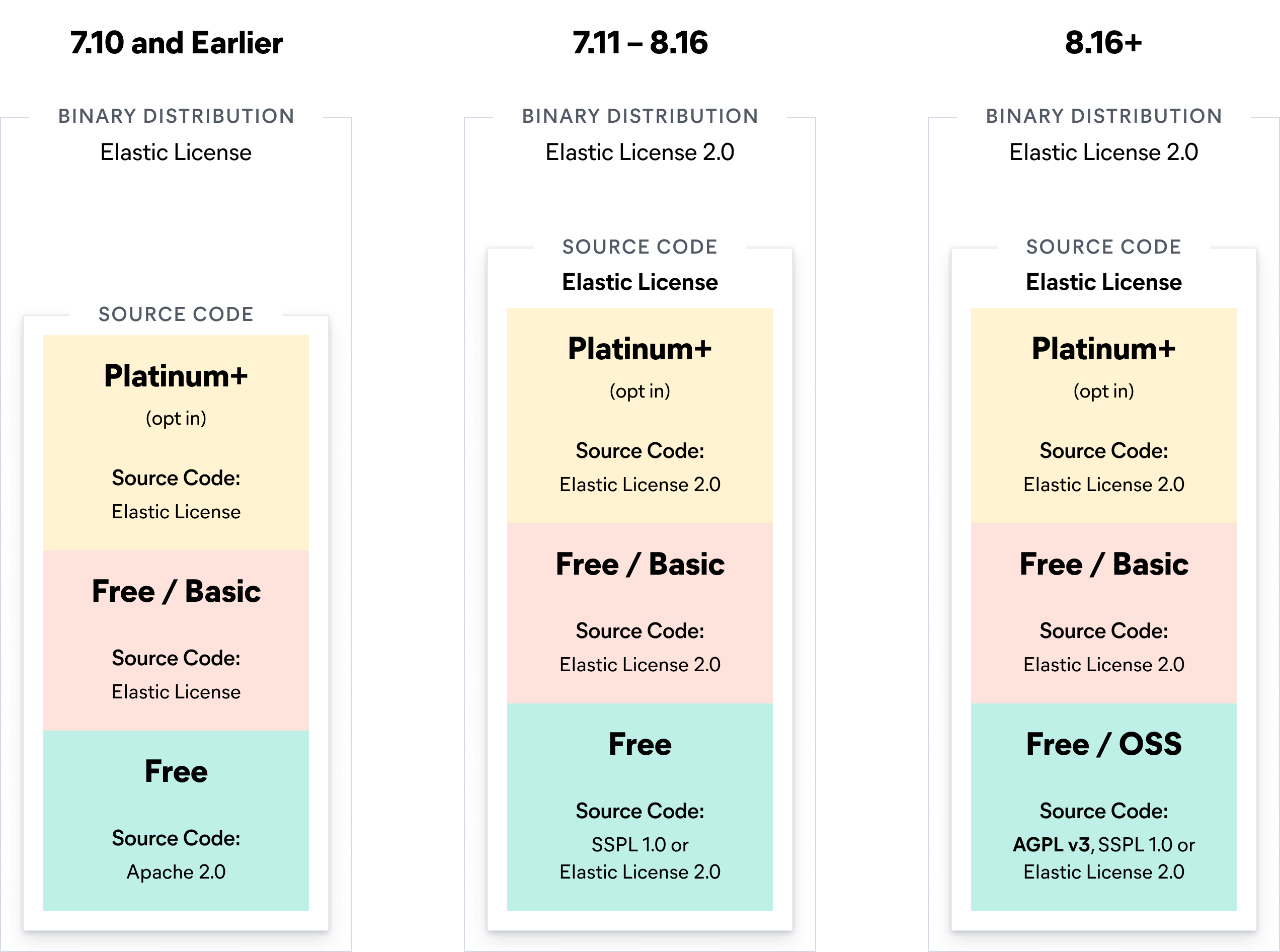 chart-license-update-2024.png