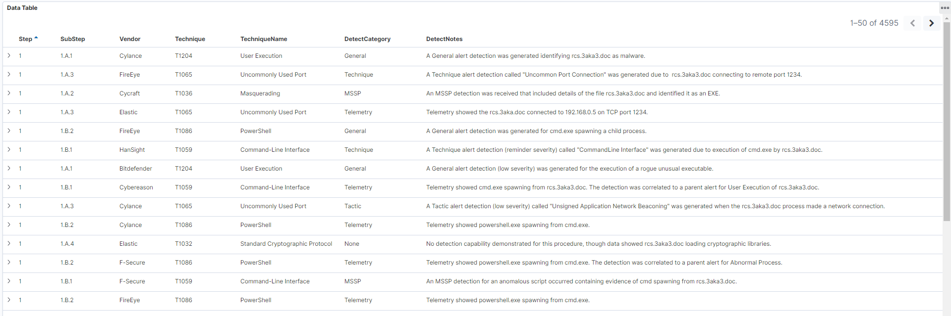 MITRE-eval-kibana-visualization-10.png