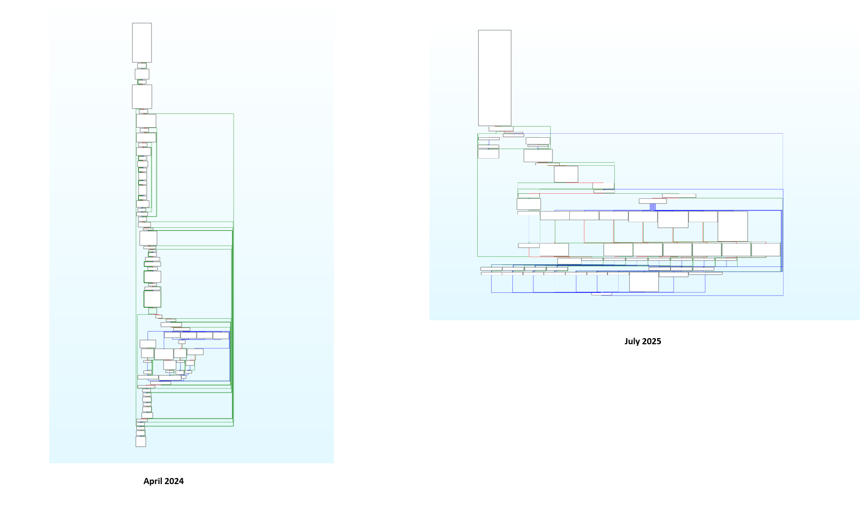 Code optimization comparison