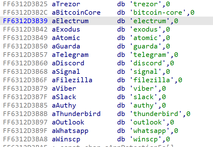 List of Targeted apps
