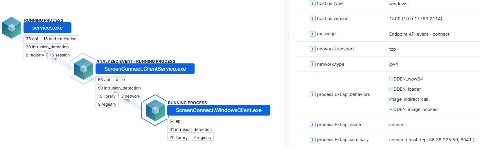 ScreenConnect Client outbound network activity