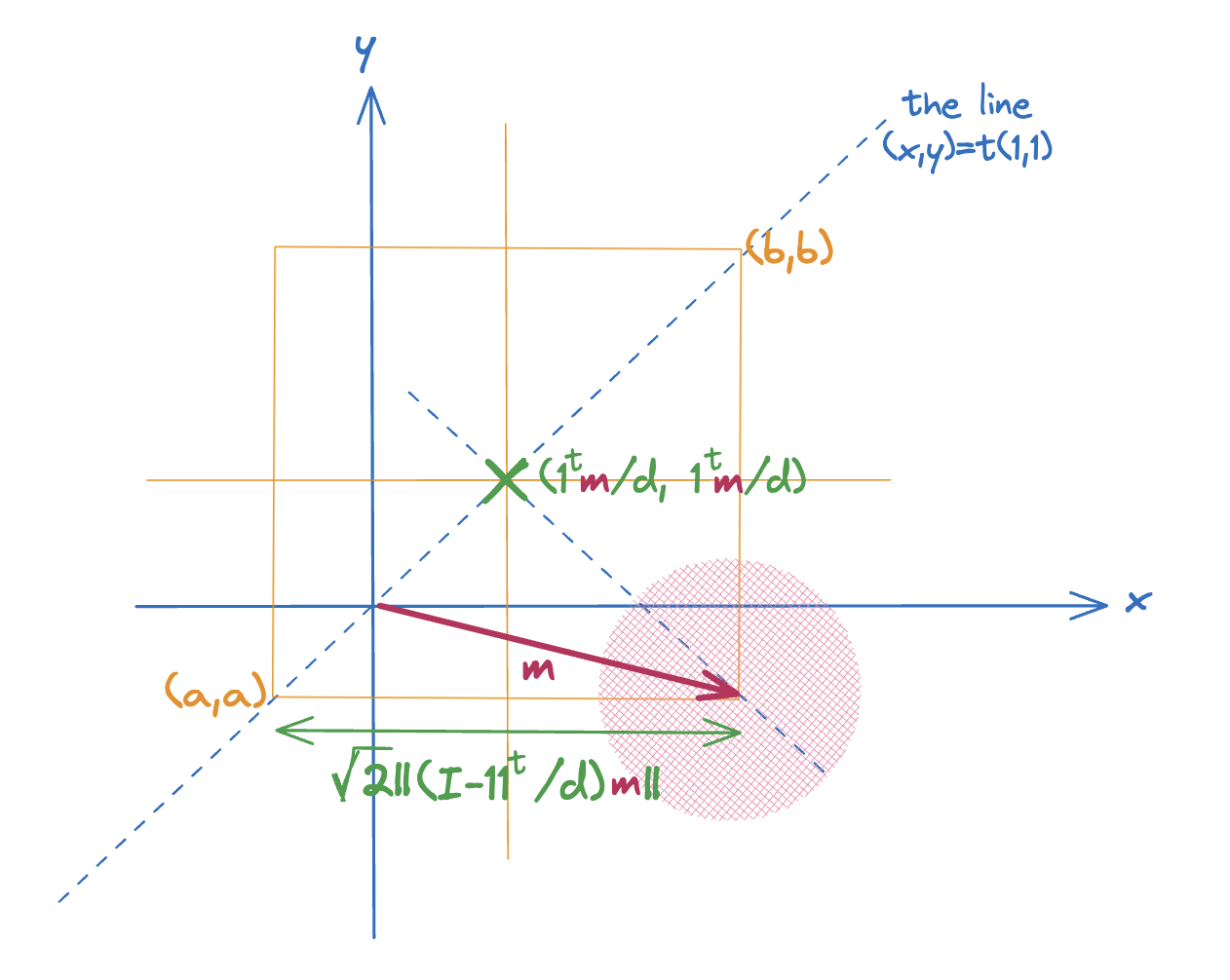 The geometry of scalar quantization