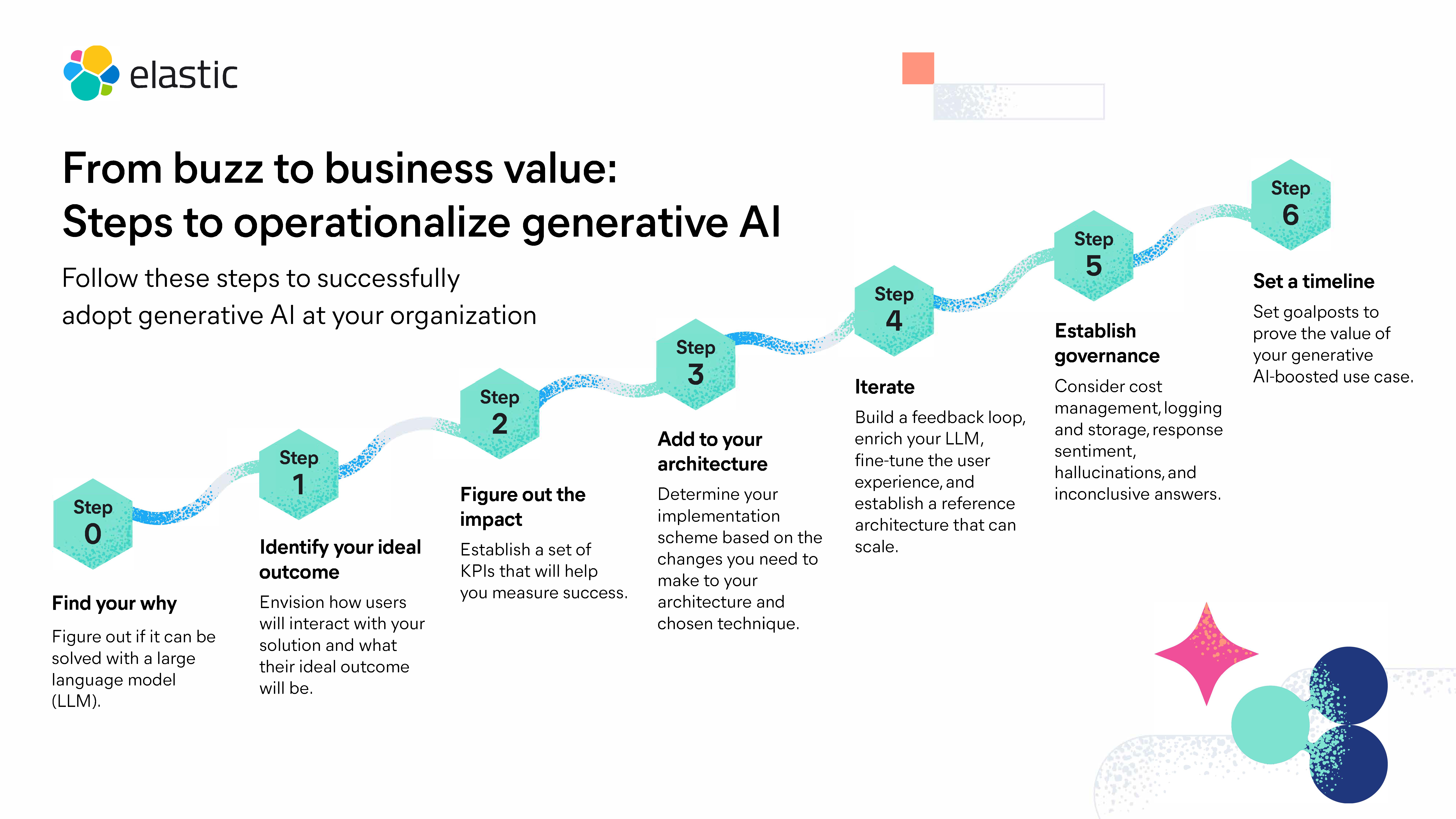 elastic-infographic-from-buzz-to-business-value.png