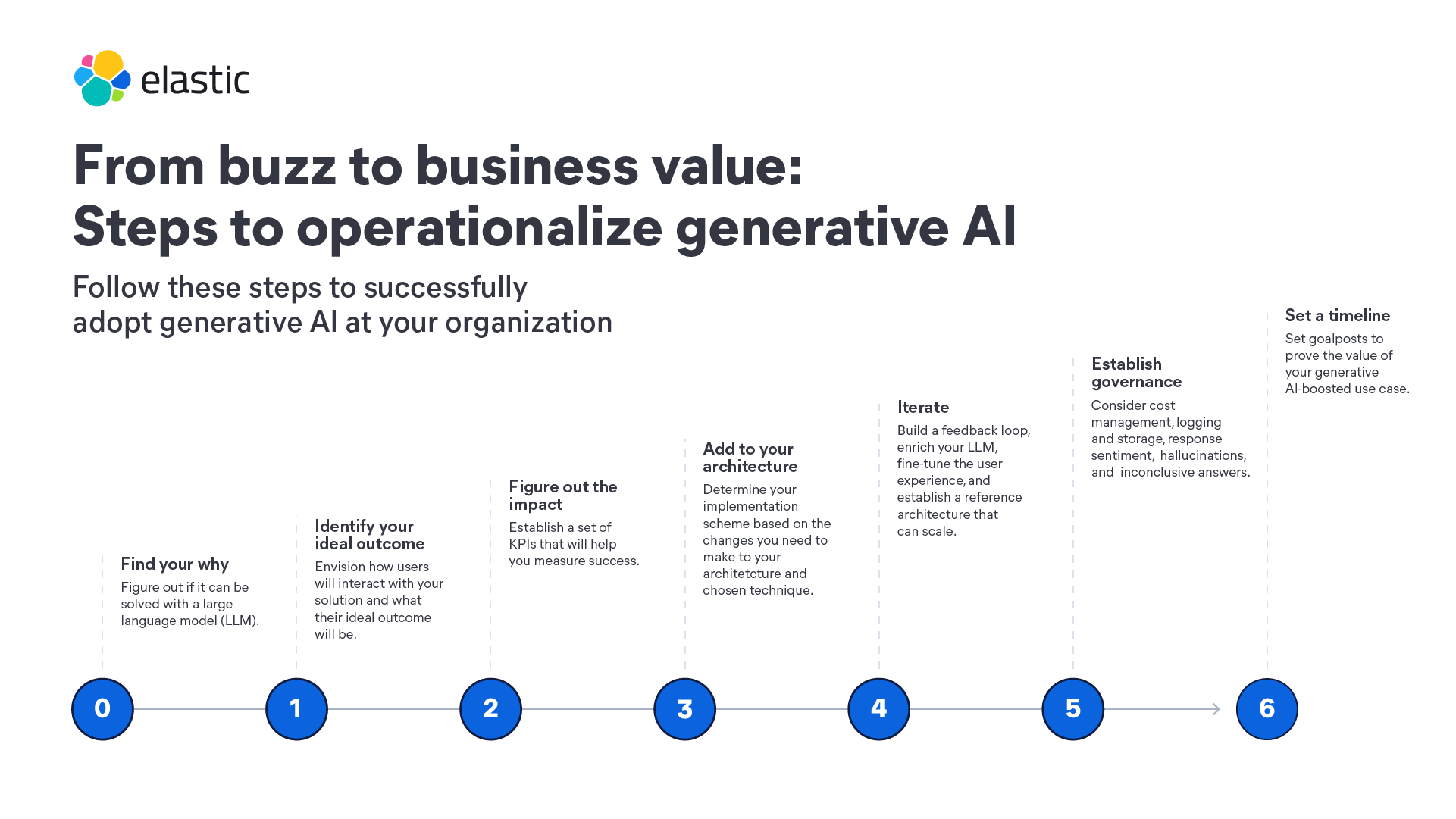 elastic-infographic-from-buzz-to-business-value.png