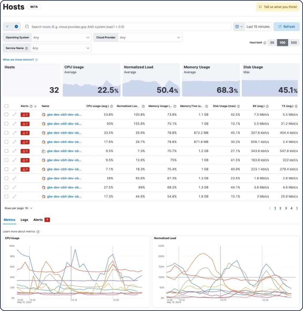 The Hosts view in Elastic Observability shows you the current values for CPU, memory, disk usage, and normalized load as well as historical trends, and alerts that need your attention. 