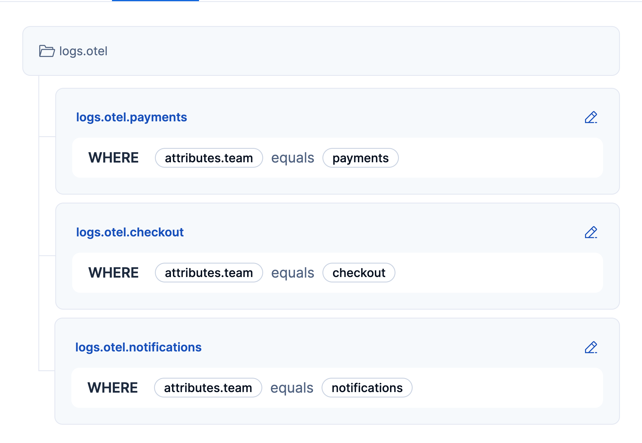 logs.otel parent stream partitioned into per-team child streams
