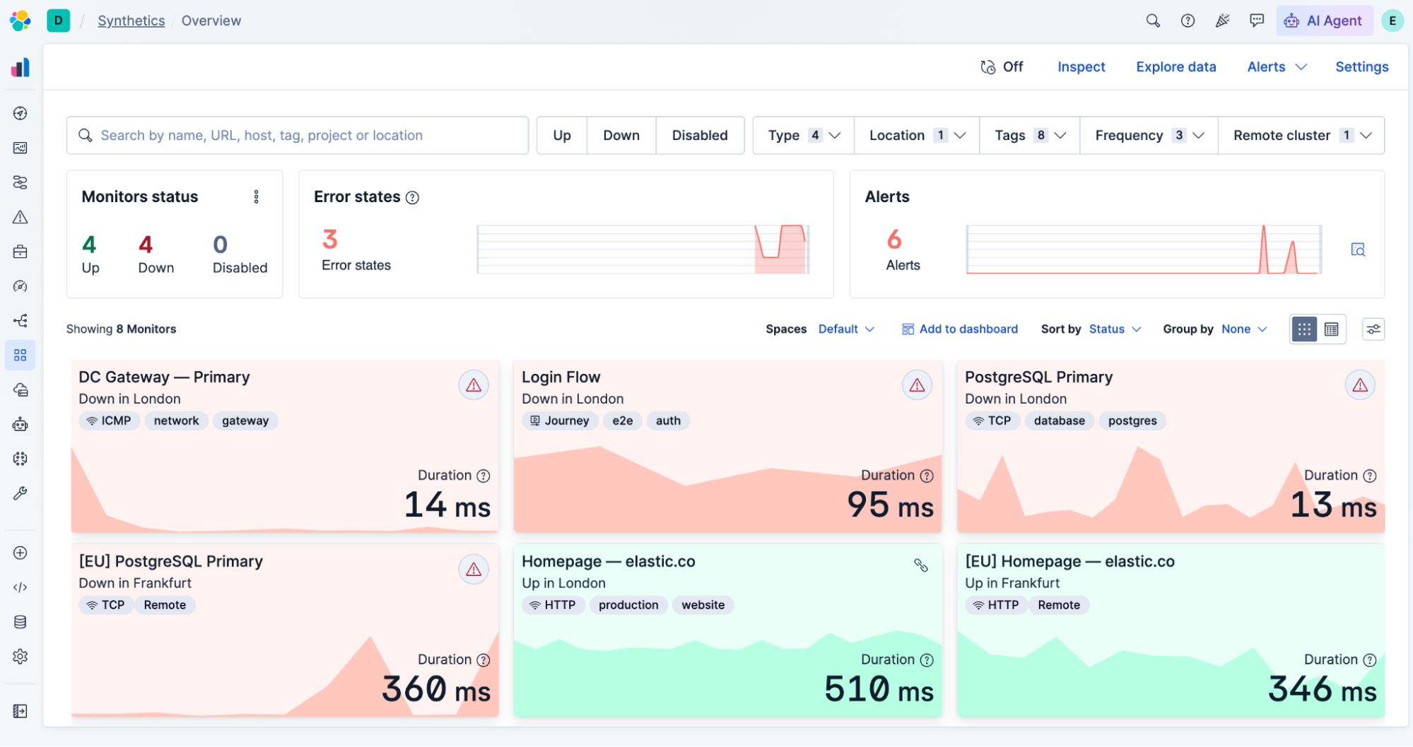 Elastic Synthetics Overview page in Kibana showing remote monitors with Remote badges and a Remote cluster filter
