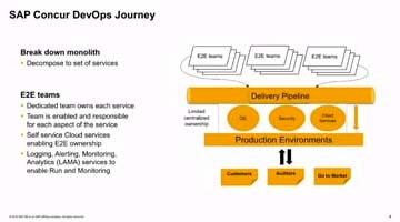 SAP Concur: The Journey to DevOps and End-to-End Ownership