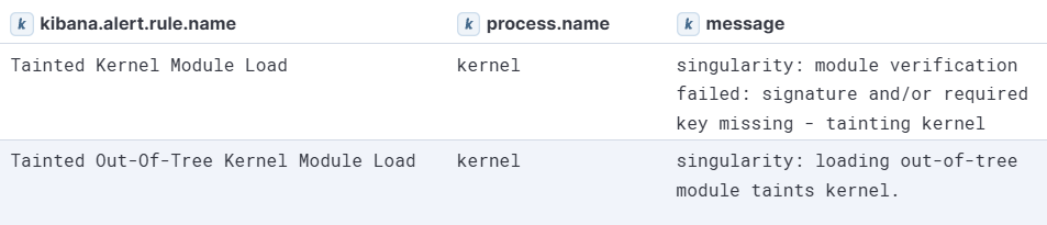 Figure 6: Telemetry example of a kernel taint upon the loading of Singularity
