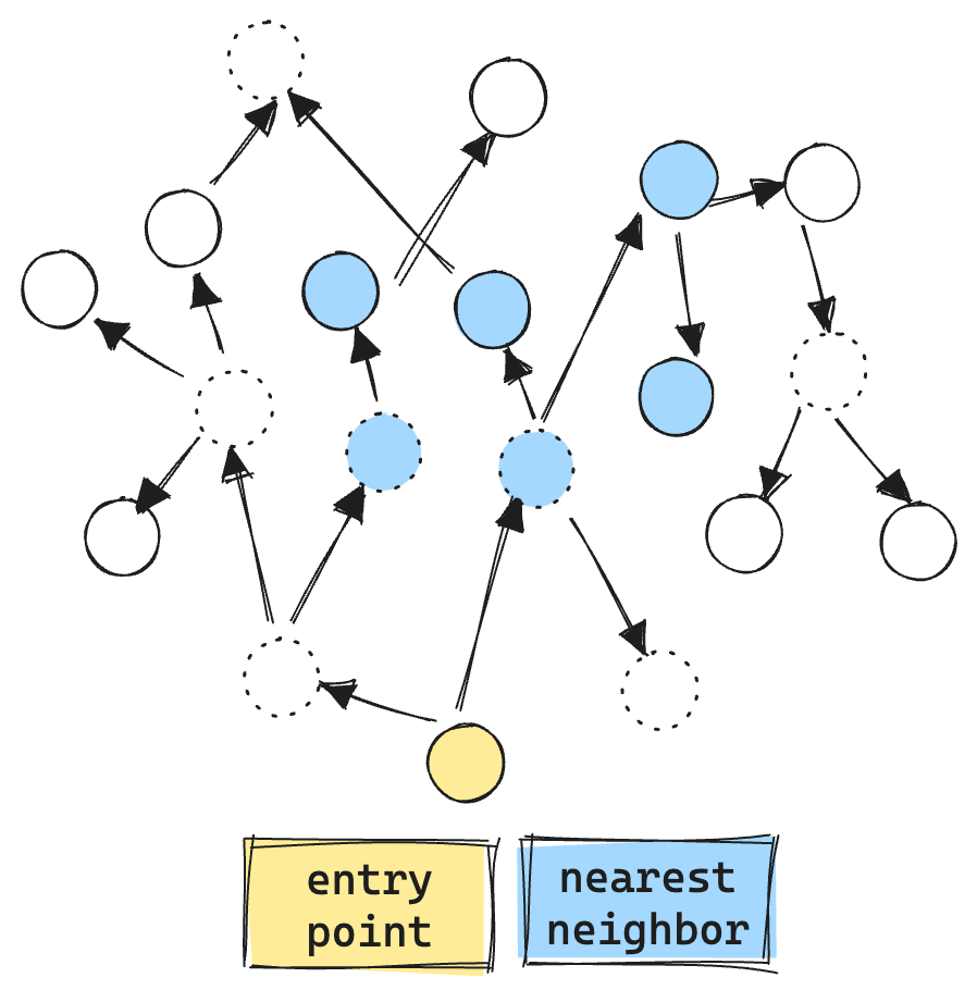 Filtered HNSW graph search example