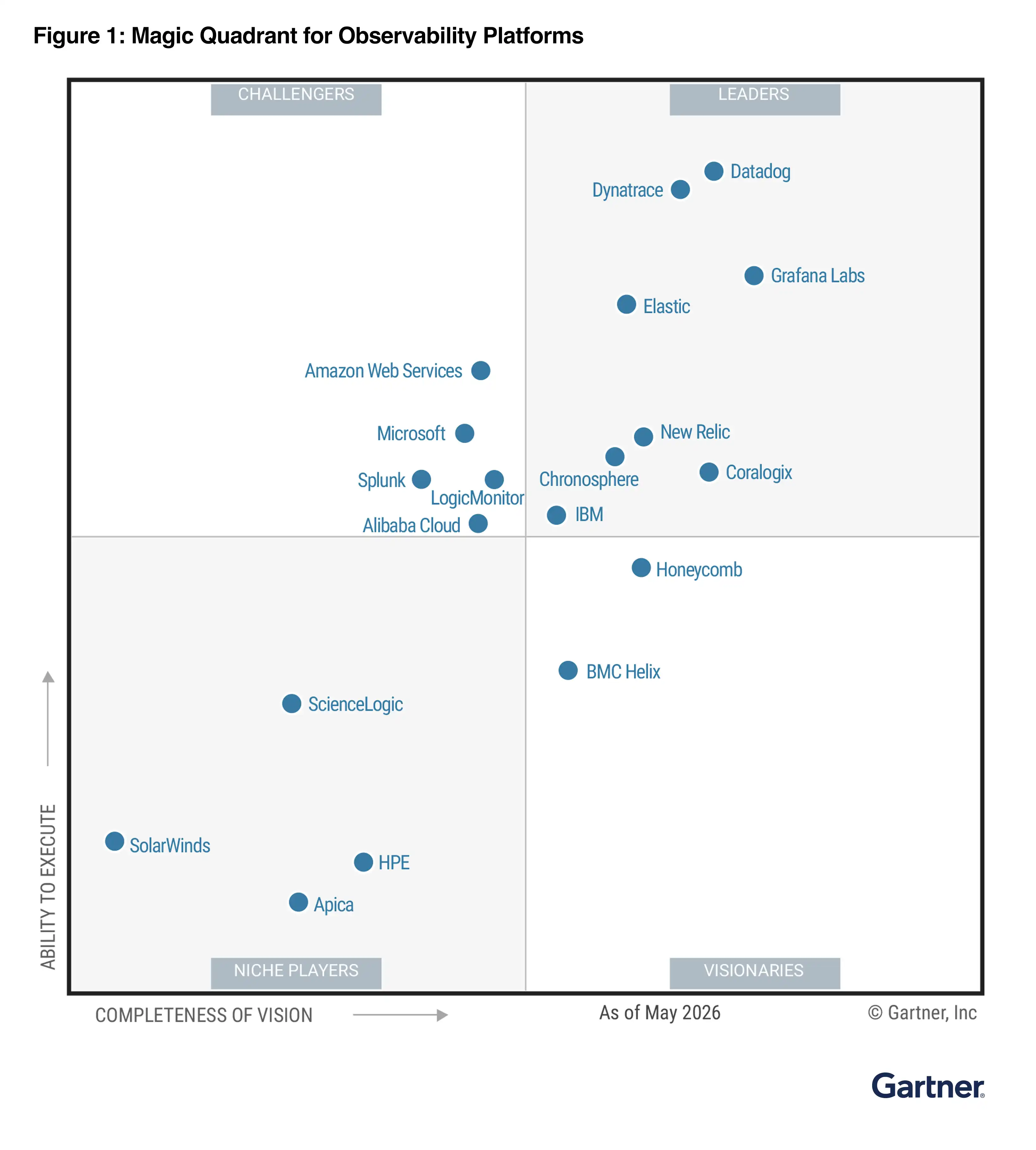 gartner-magic-quadrant-observability-platforms-2026.webp