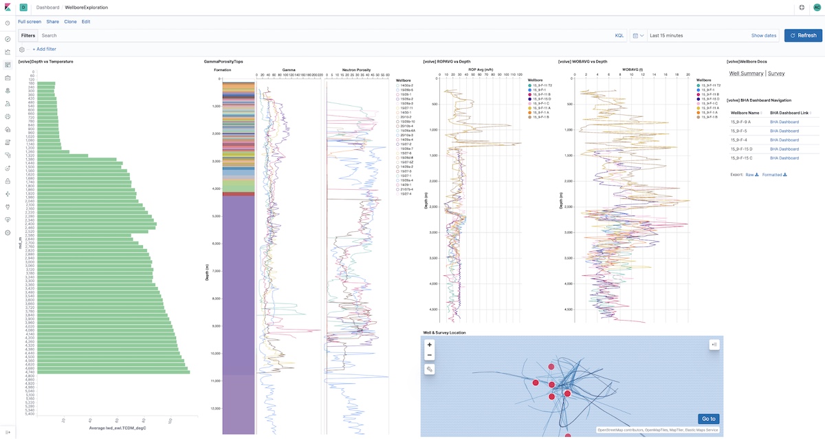 Kibana dashboard showing time and depth series data